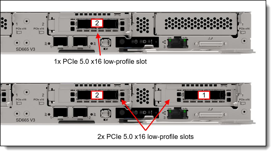 Lenovo ThinkSystem SD665 V3 Neptune DWC Server Product Guide